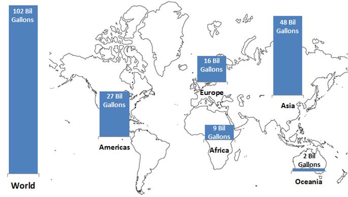 Bioenergy Production Potential